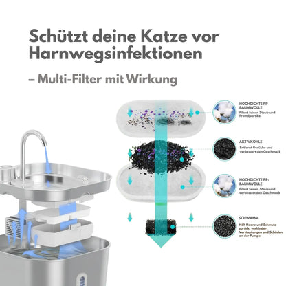 Purraqua™ Ersatzfilter – Für sauberes, frisches & gesundes Wasser